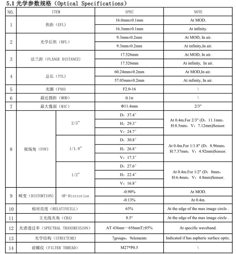 Machine Vision Lens Specification