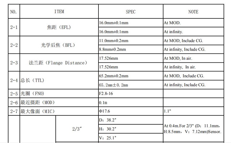 Industrial Camera Lens Datasheet