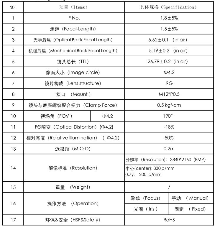 190 degree fisheye lens datasheet