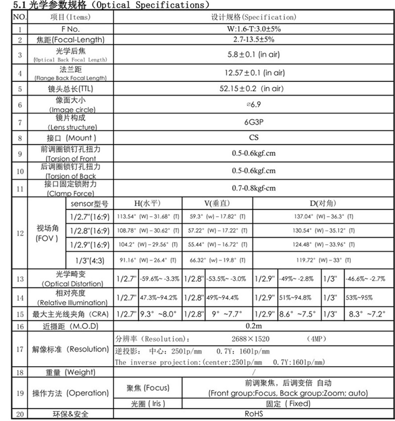 2.7-13.5mm CS Lens Datasheet