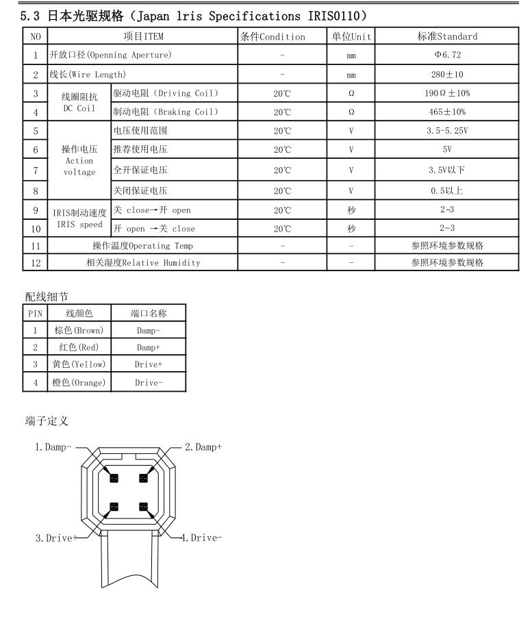 CCTV Zoom Lens CS Datasheet