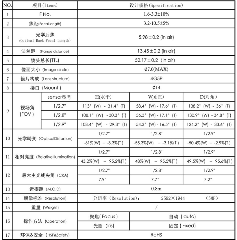 Board Zoom Lens Specification