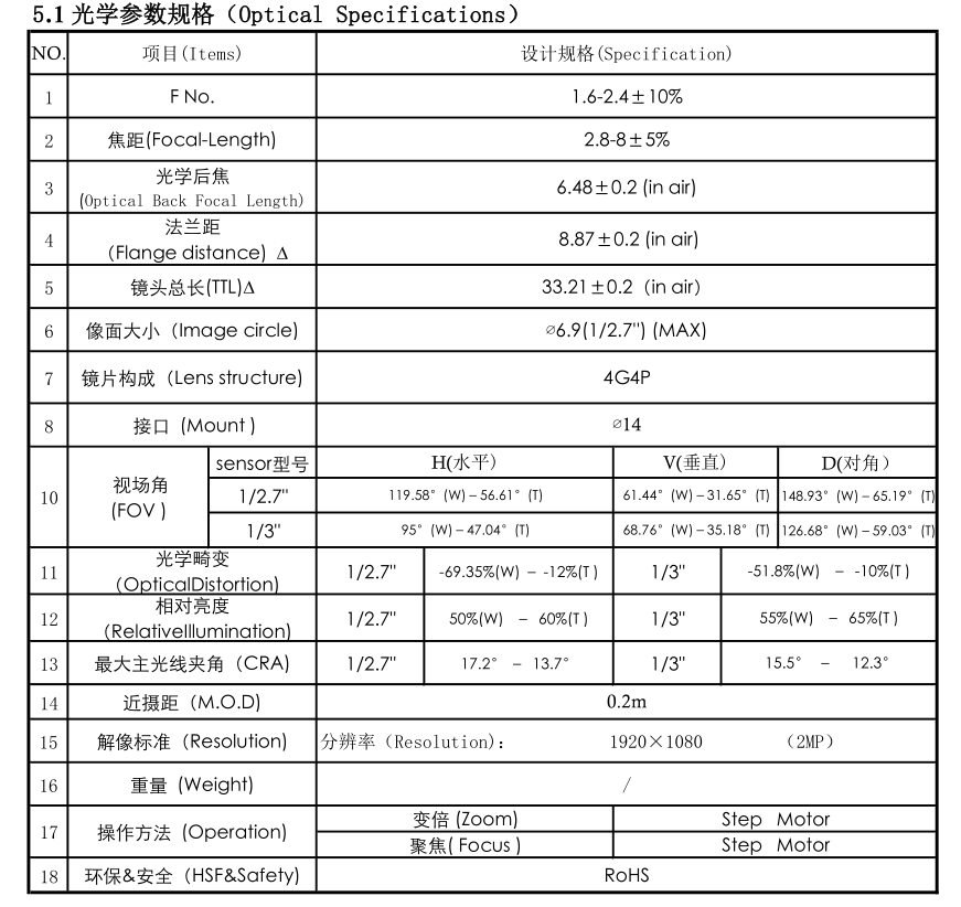 2.8-8mm Lens Specification