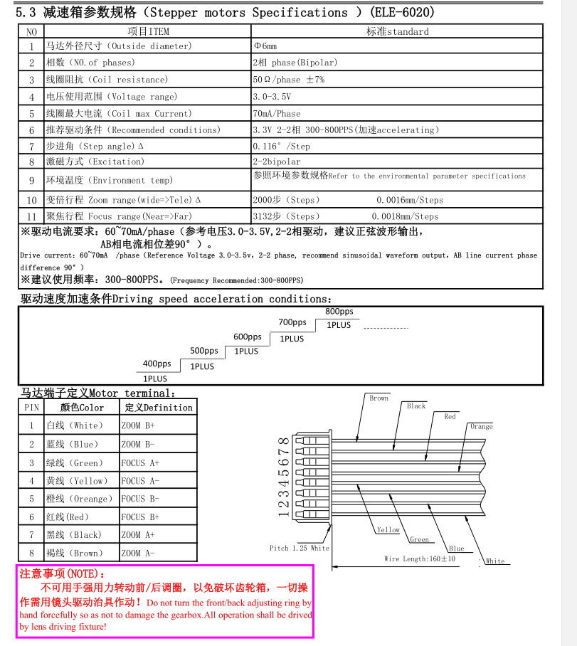 Varifocal Zoom Lens Stepper Motor data