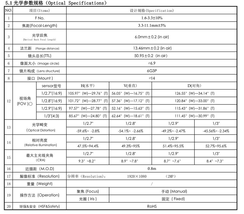 2.8-13.5mm cctv lens Specification