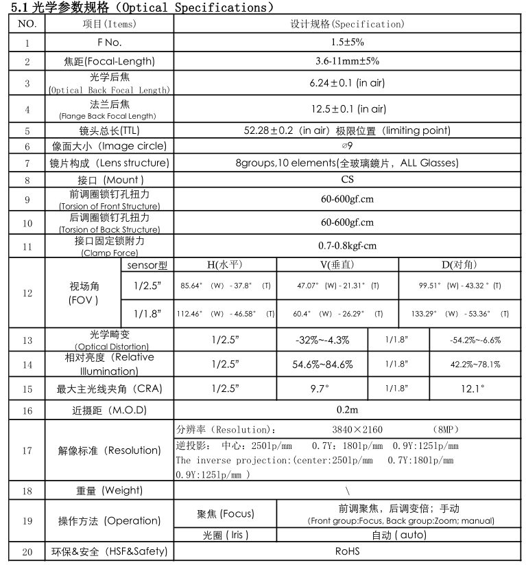 3.6-11mm CS Zoom Lens Specification