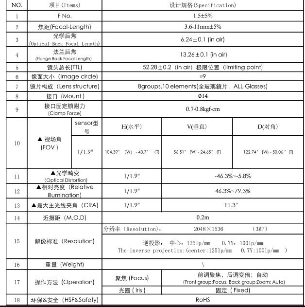 3.6-11mm Zoom Lens datasheet