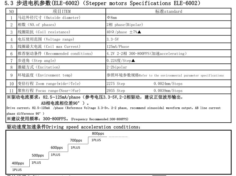 3.6-11mm Stepper Motors Data