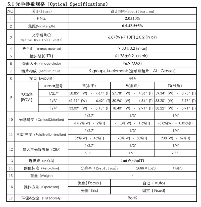 5-50mm motorized zoom lens datasheet