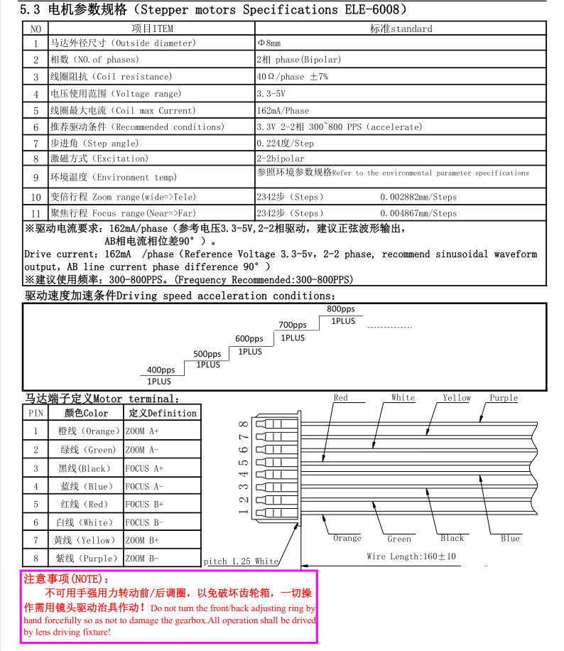 6-22mm motorized varifocal lens motor