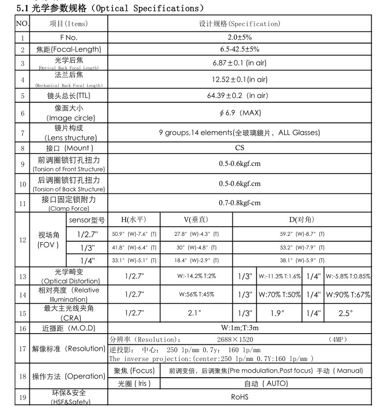 10x Zoom Lens Specification