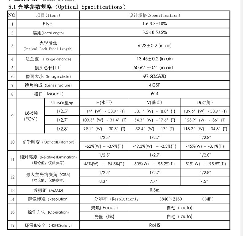 5X Zoom Lens 4K Specification