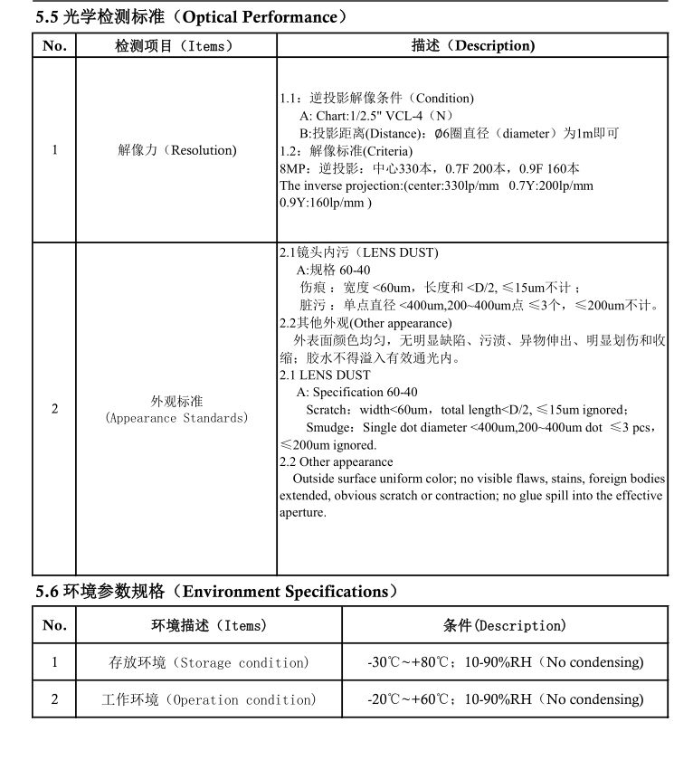 2.8-13.5mm Lens MTF