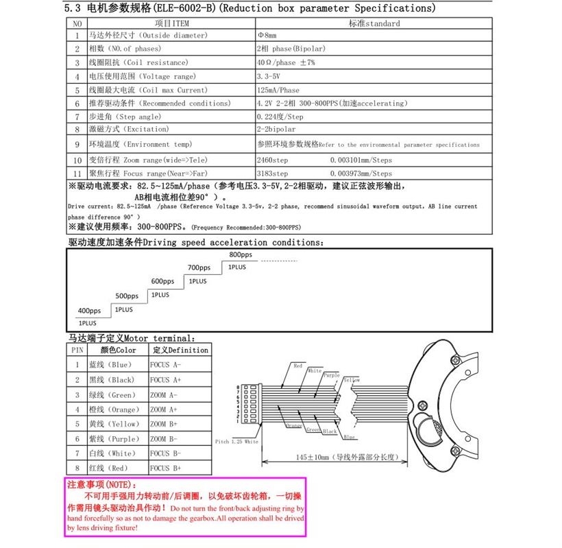 Zoom stepping motor Data