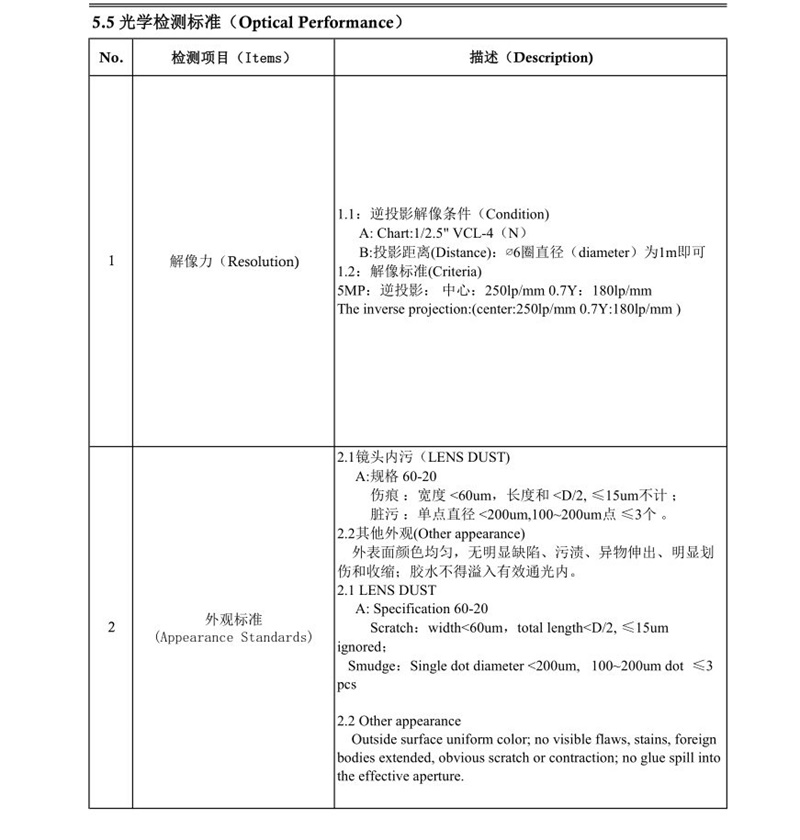 varifocal lens MTF