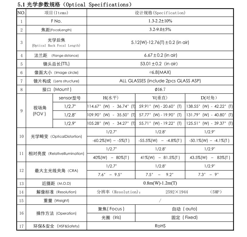 2.7-10mm Zoom Lens Specification