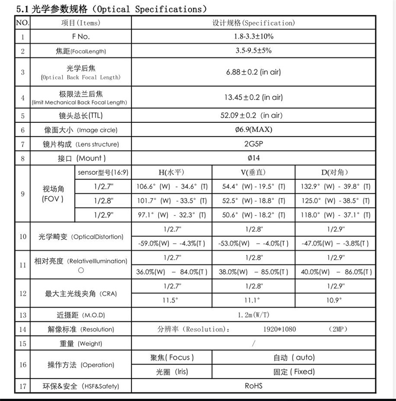 2.8-12mm Lens Datasheet