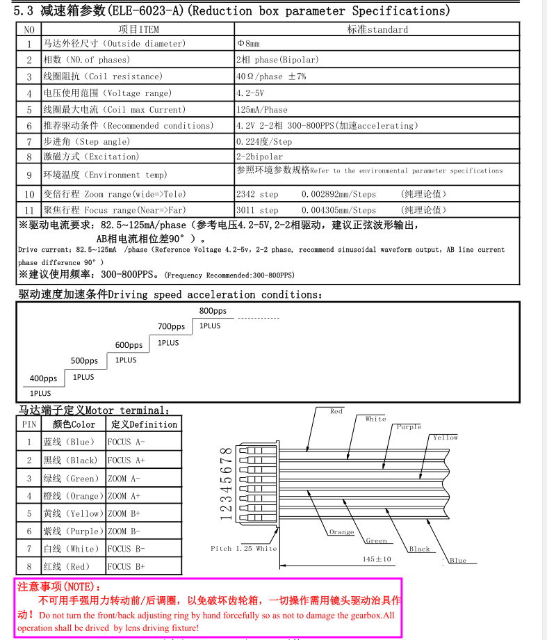 2.8-12mm Varifocal Lens Motor Data