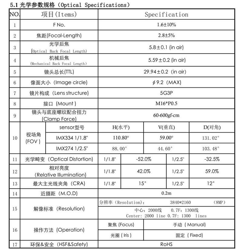 2.8mm Lens Specification