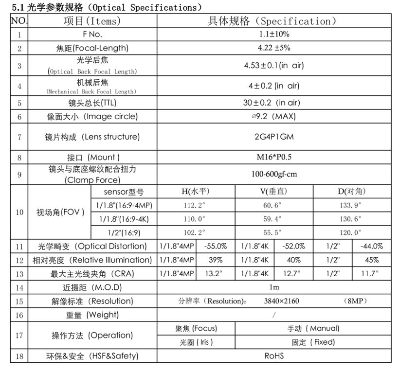 Night Camera Lens Datasheet