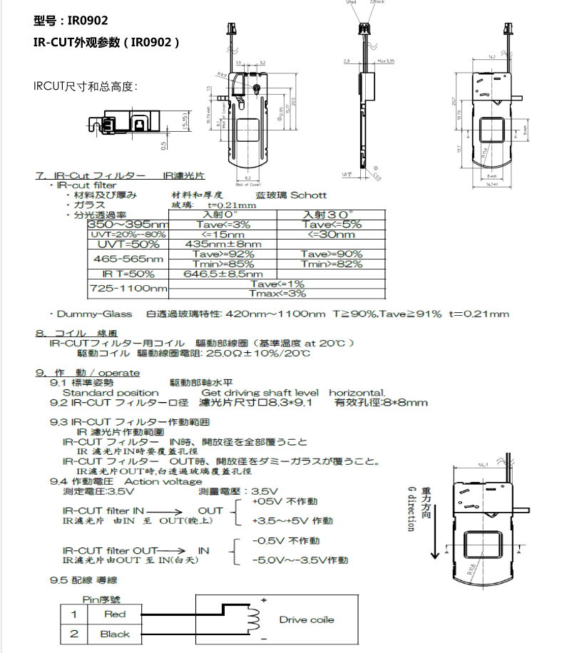 4mm M16 Lens IR-CUT