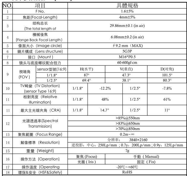 4mm Lens Specification