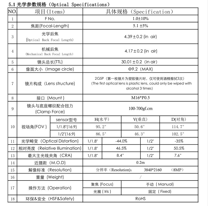 Night Cameras Lens Specification