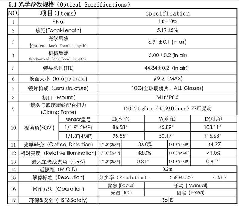 Black Light Lens Specification