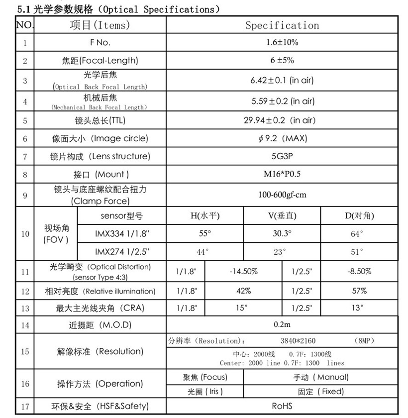 6mm Lens Specification