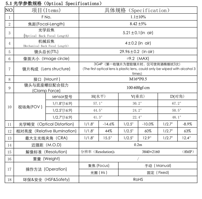 8mm Lens Datasheet