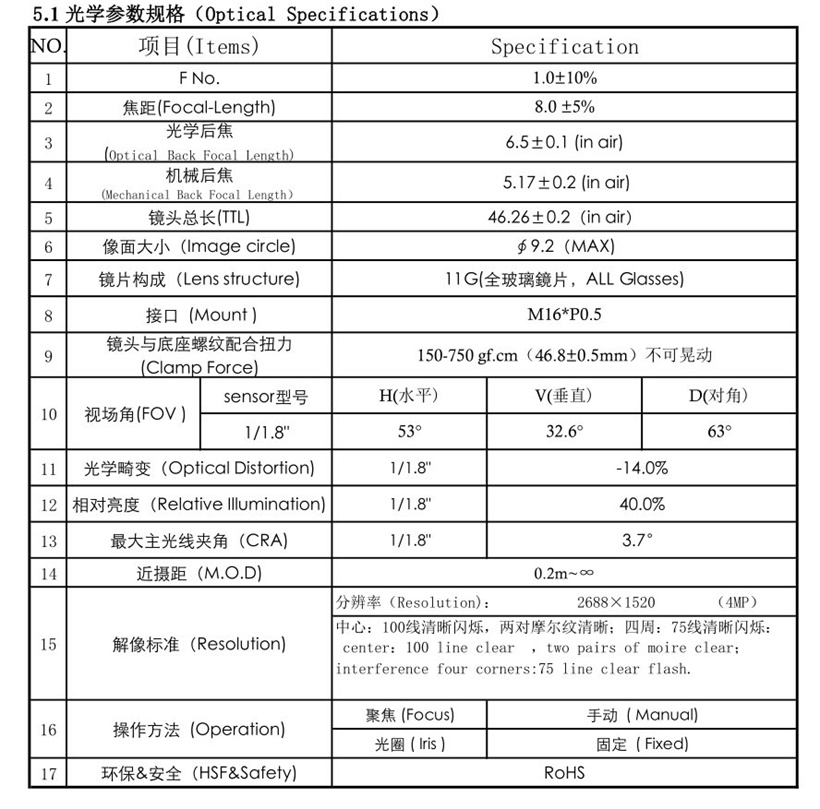 8mm Lens Datasheet