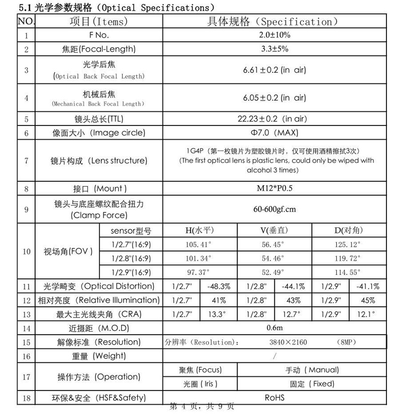 Megapixel CCTV Lens Datasheet