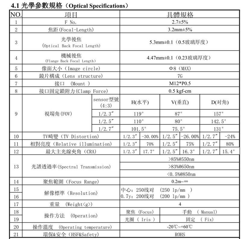 16MP 4K Lens Specification