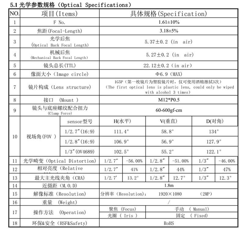 Megapixel CCTV Lens Datasheet