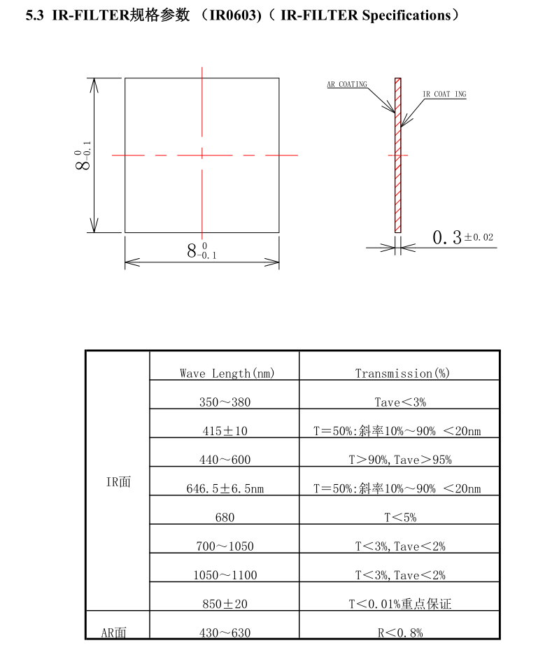 IP Camera Lens IR Cut diagram