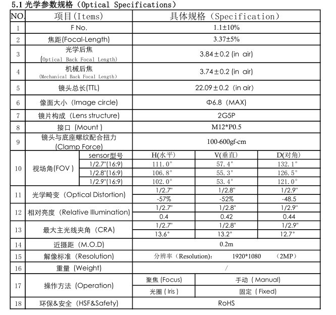 black light lens datasheet