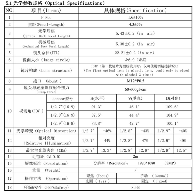 Lens CCTV Datasheet