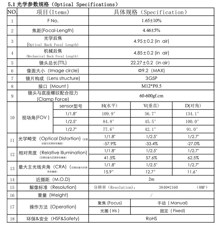 Large Format Lenses Datasheet