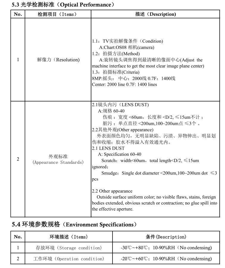 m12 lens optical MTF