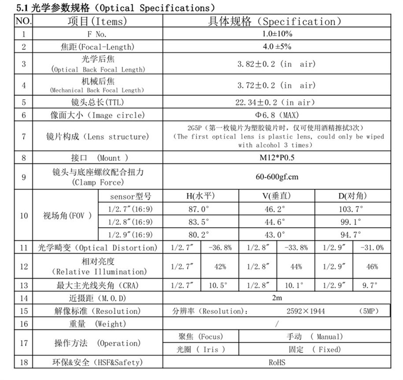 4mm black light lens datasheet