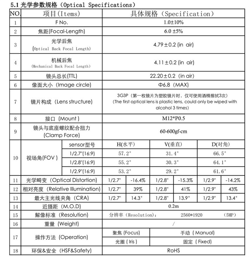 Night Camera Lens Specification