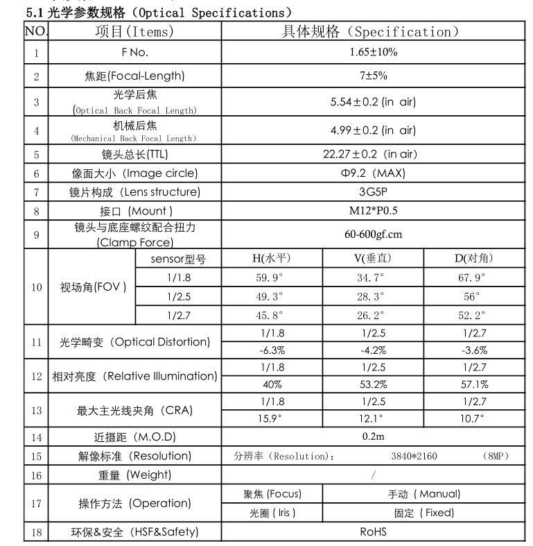 7mm m12 lens datasheet