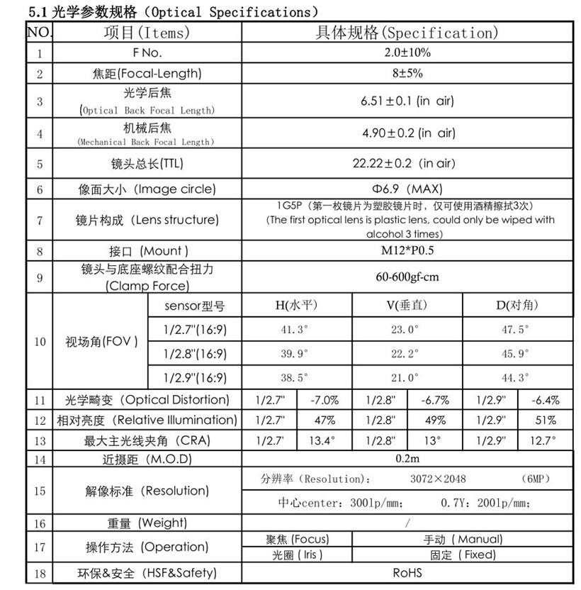 8mm cctv Lens datasheet