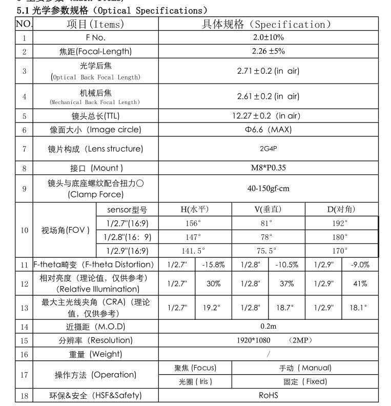 M8 Lens datasheet