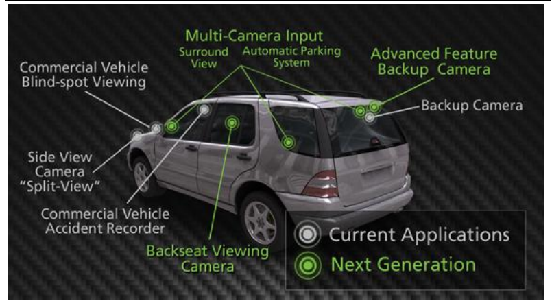 Car ADAS Camera 