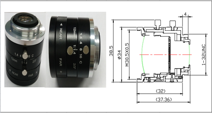 Industrial Surveillance Lenses