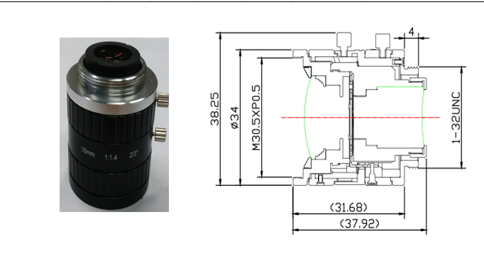 Lenses For Industrial Applications