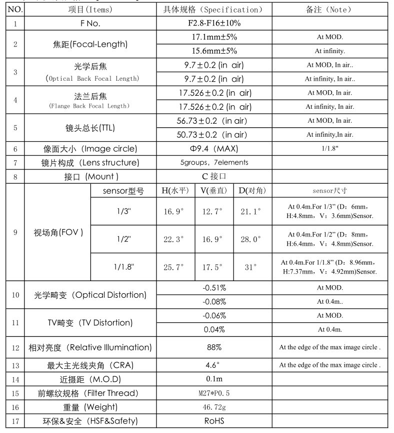 16mm Industrial Lens datasheet