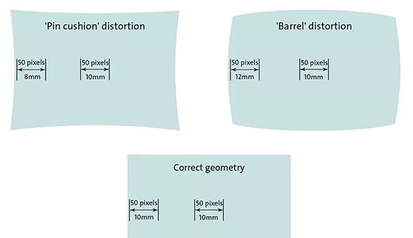 Lens distortion diagram