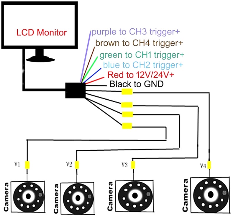 360 truck camera system installment diagram